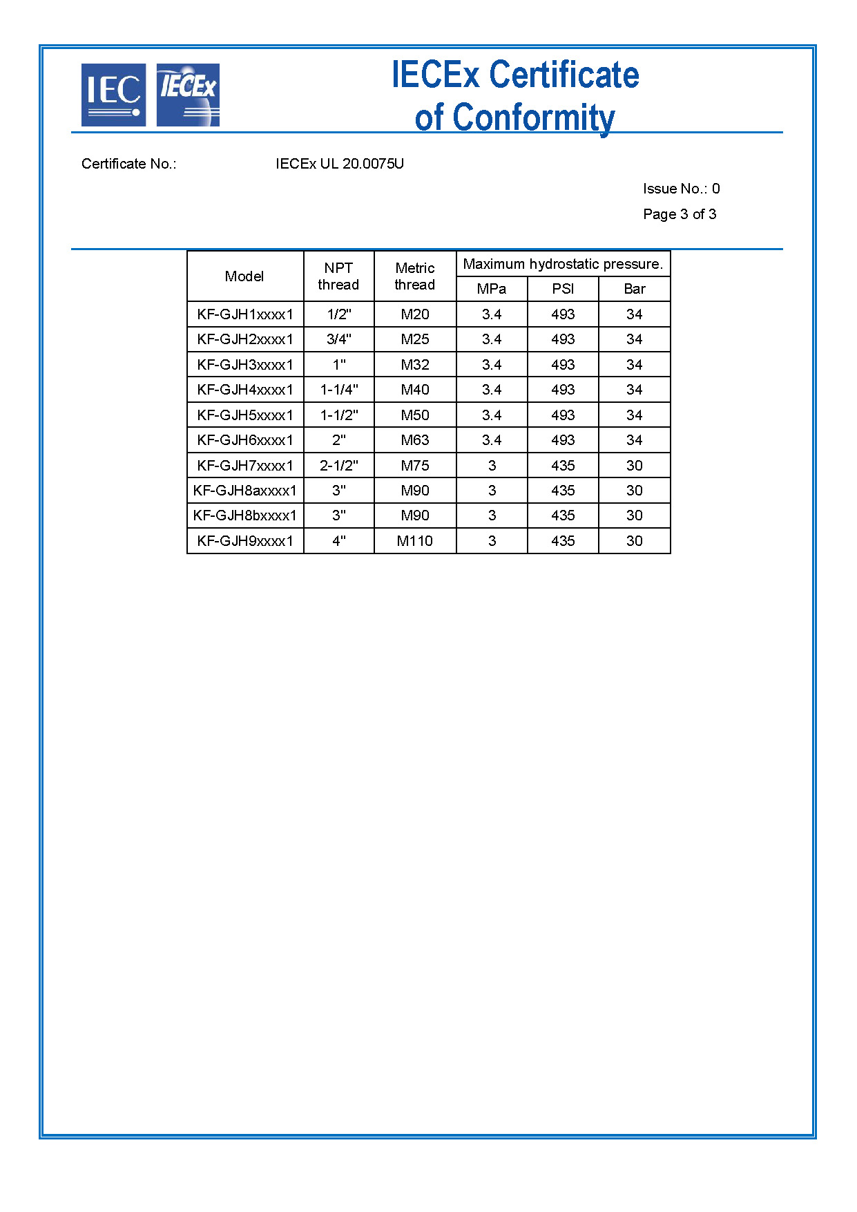 IECEx UL 20.0075U